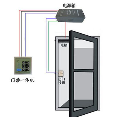 门禁系统十大品牌排行榜>